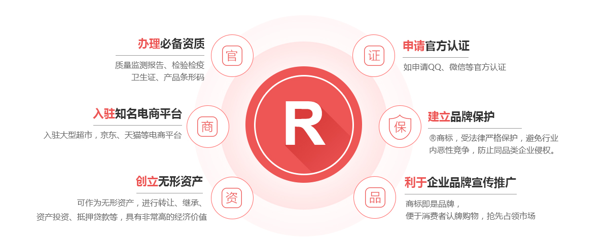 遂昌商标注册的作用